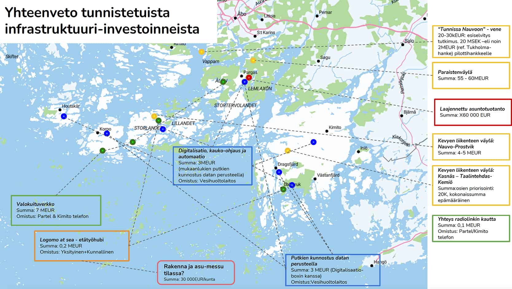 Karttakuva Turunmaan saaristosta ja sen päälle merkitty investointitarpeita eri väreillä.